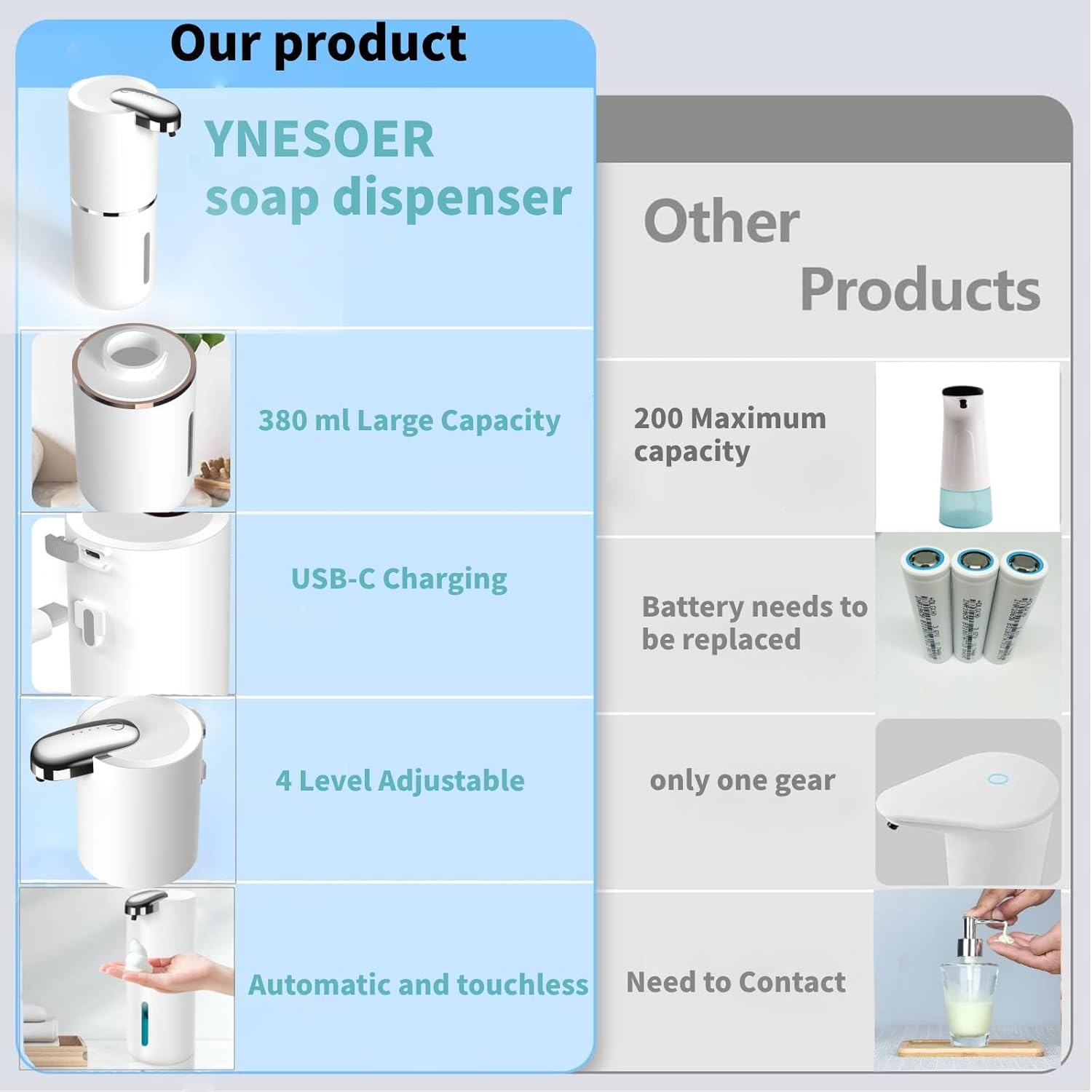 Touchless Smart Waterfront USB Soap Dispenser